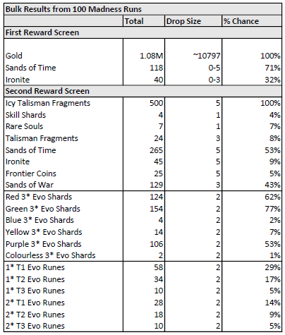 Name:  BulkMadness100Runs.png
Views: 1639
Size:  23.2 KB