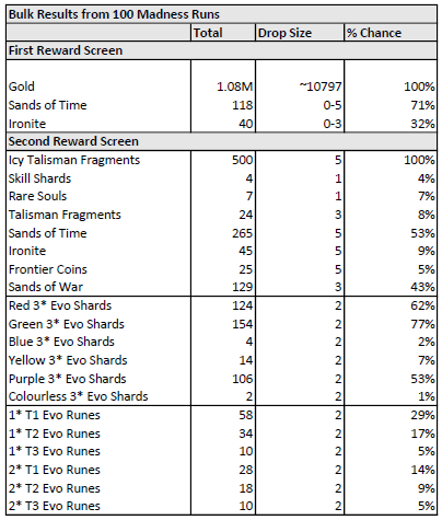 Name:  BulkMadness100Runs.png
Views: 855
Size:  23.2 KB