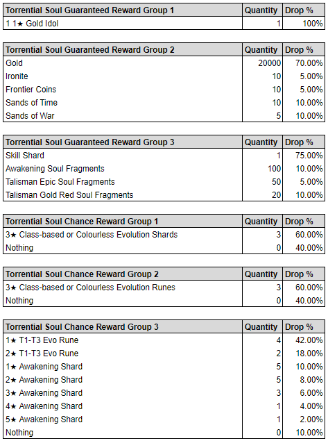 Name:  Torrential Odds_English.PNG
Views: 5141
Size:  34.5 KB