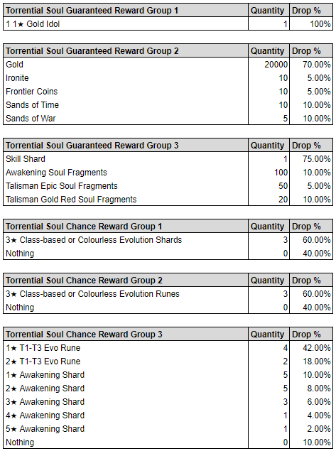 Name:  Torrential Odds_English.PNG
Views: 3711
Size:  34.5 KB