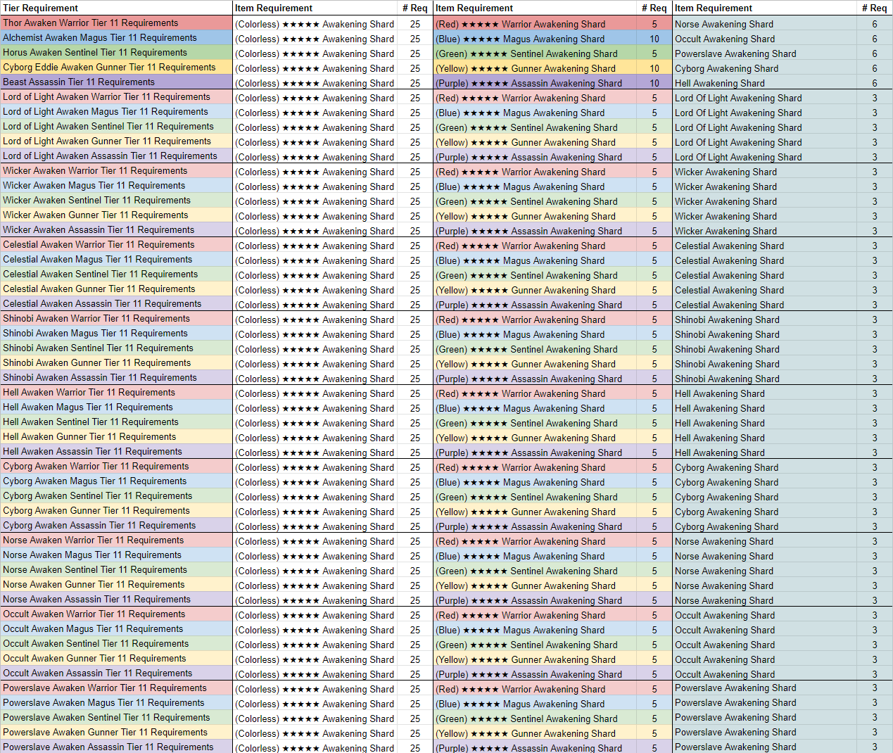 Name:  awakening_required_materials_2.png
Views: 871
Size:  413.1 KB