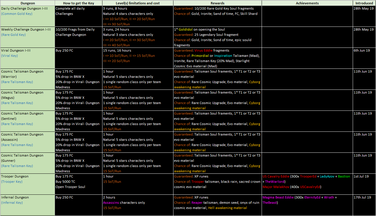 Name:  FrontierKeys1.PNG
Views: 32142
Size:  113.7 KB