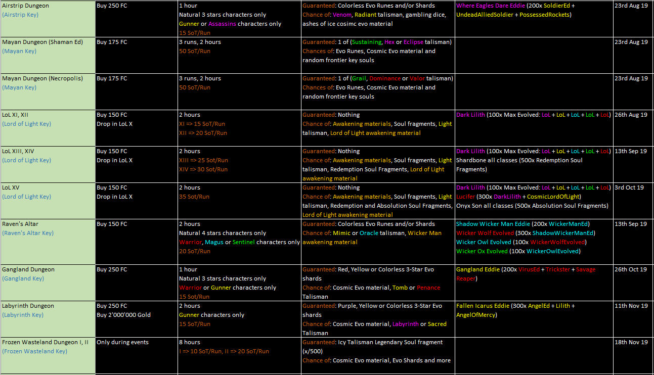 Name:  FrontierKeys2.PNG
Views: 45072
Size:  111.8 KB