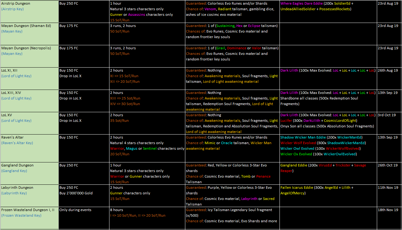 Name:  FrontierKeys2.PNG
Views: 38154
Size:  111.8 KB