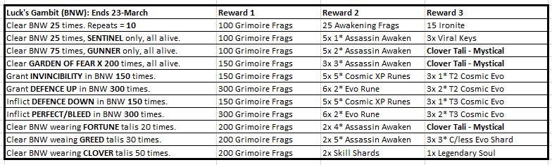 Name:  NN-LucksGambit.PNG
Views: 2030
Size:  28.7 KB