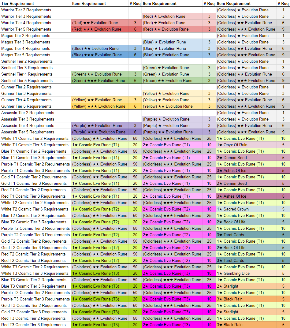 Name:  upgraded_talismans.png
Views: 8435
Size:  167.2 KB