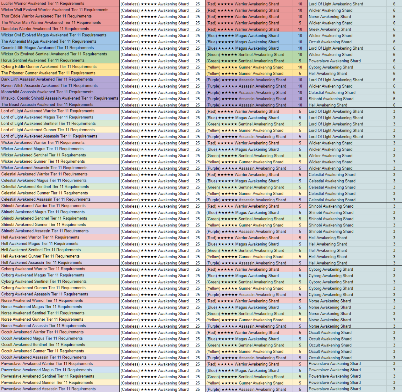 Name:  UpgradeAwakenedCharacters.png
Views: 6704
Size:  1.06 MB