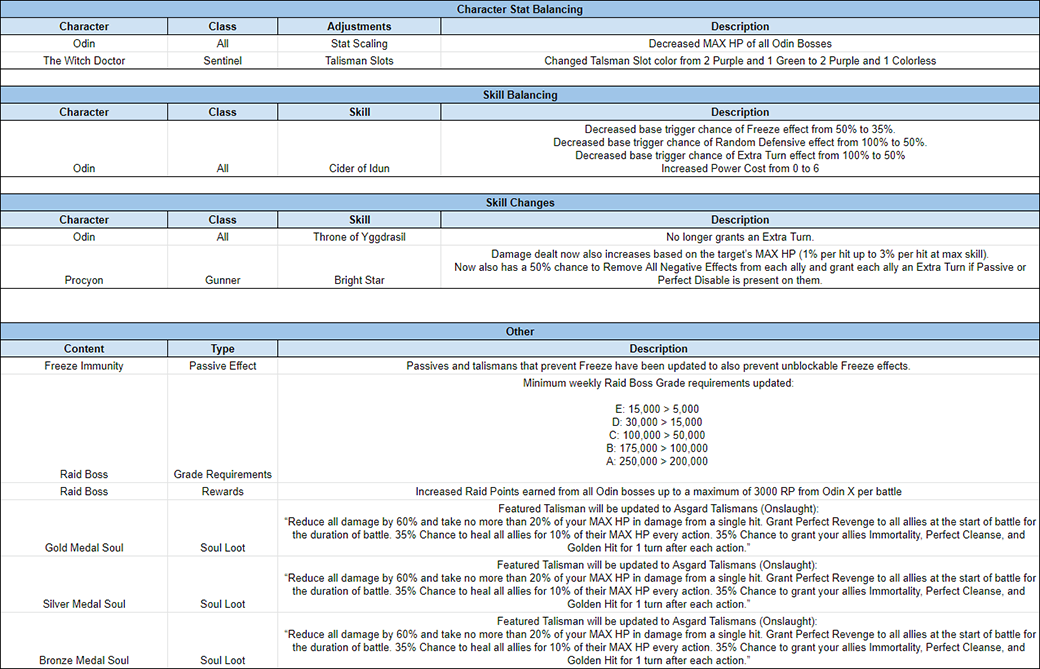 Name:  April_2020_TuningNotes_1_V1_s.png
Views: 1037
Size:  284.7 KB