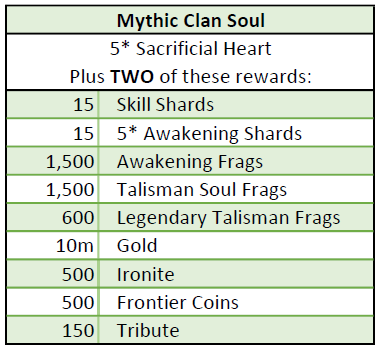 Name:  ClanMythics.PNG
Views: 7735
Size:  18.7 KB