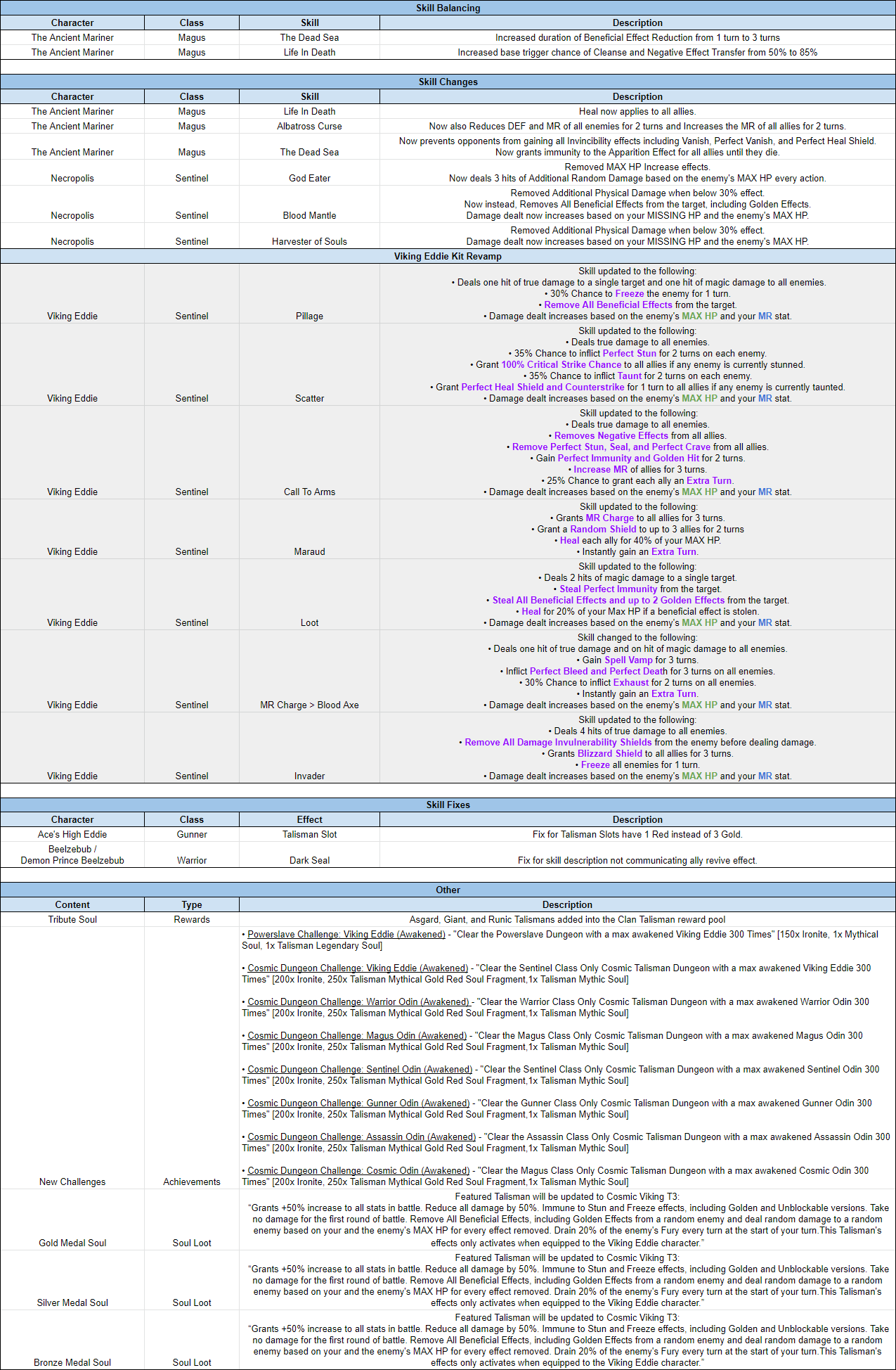 Name:  April_2020_TuningNotes_2_V1_l.png
Views: 920
Size:  279.9 KB