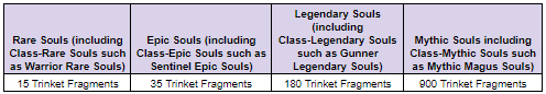 Name:  RegularSouls_en.PNG
Views: 1059
Size:  7.9 KB