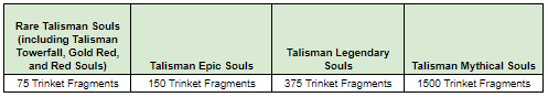 Name:  talisman_en.PNG
Views: 1071
Size:  5.5 KB