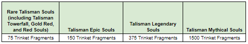 Name:  talisman_en.PNG
Views: 865
Size:  5.5 KB