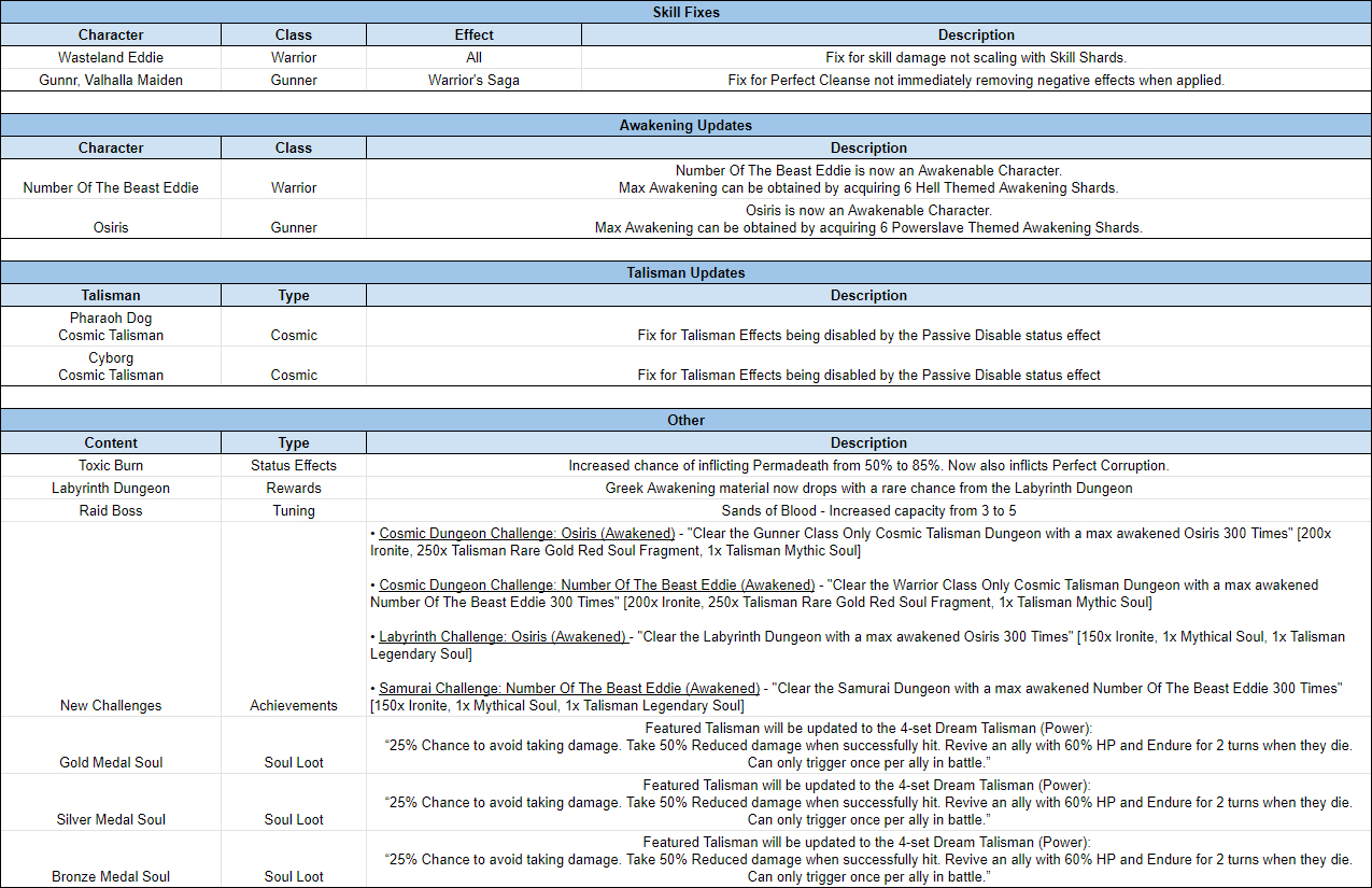 Name:  TuningNotes_June_2020_pt1_V1_s.jpg
Views: 873
Size:  909.6 KB