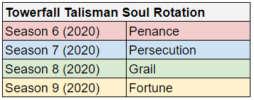 Name:  TowerfallRotation2020Lineup.PNG
Views: 1134
Size:  12.4 KB