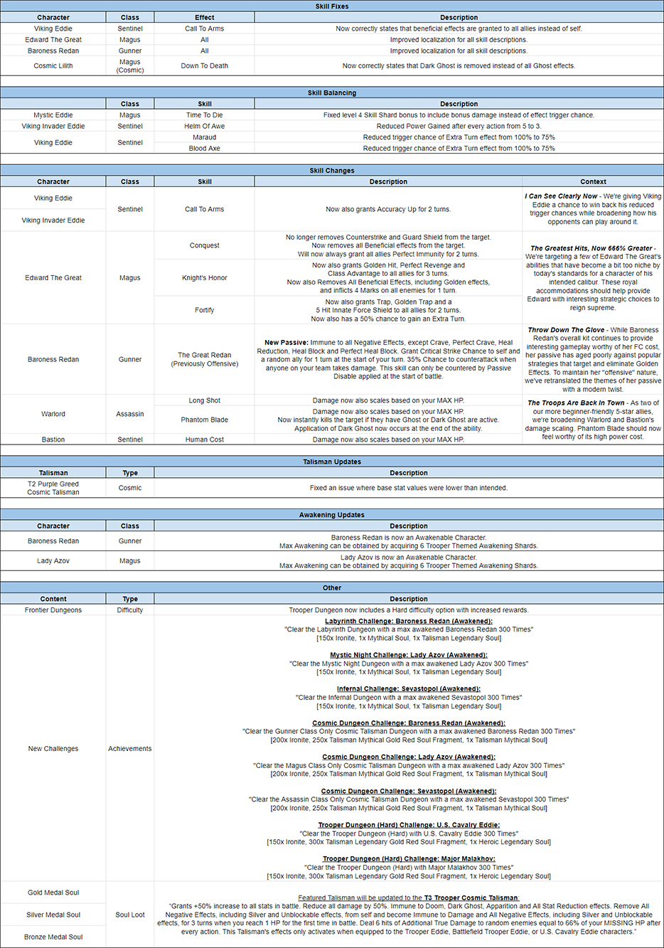 Name:  LOTB Tuning Release Notes - July 2020, Part 1.jpg
Views: 4227
Size:  1.01 MB