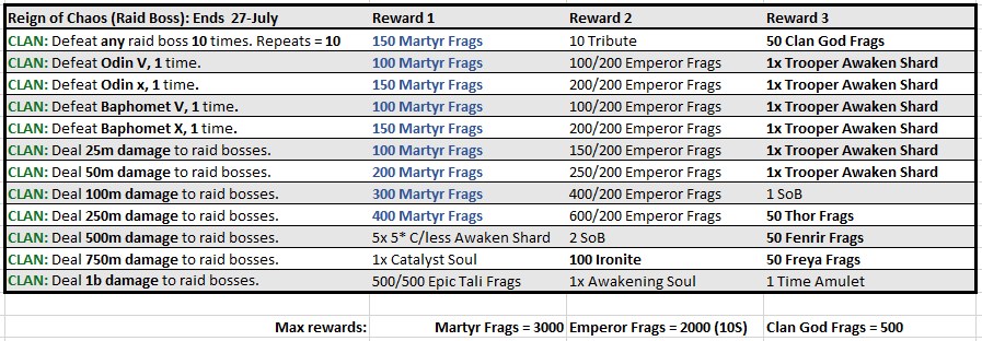 Name:  July-ReignOfChaos.PNG
Views: 3424
Size:  41.2 KB