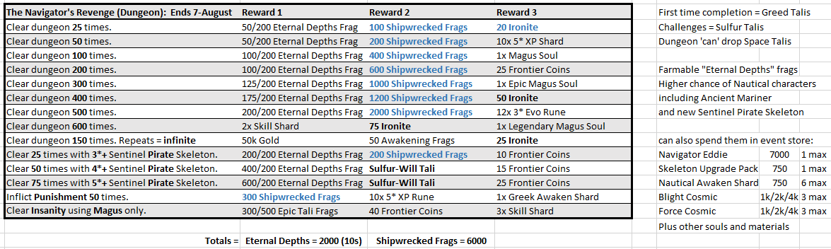 Name:  August-NavigatorsRevenge.PNG
Views: 2004
Size:  57.1 KB