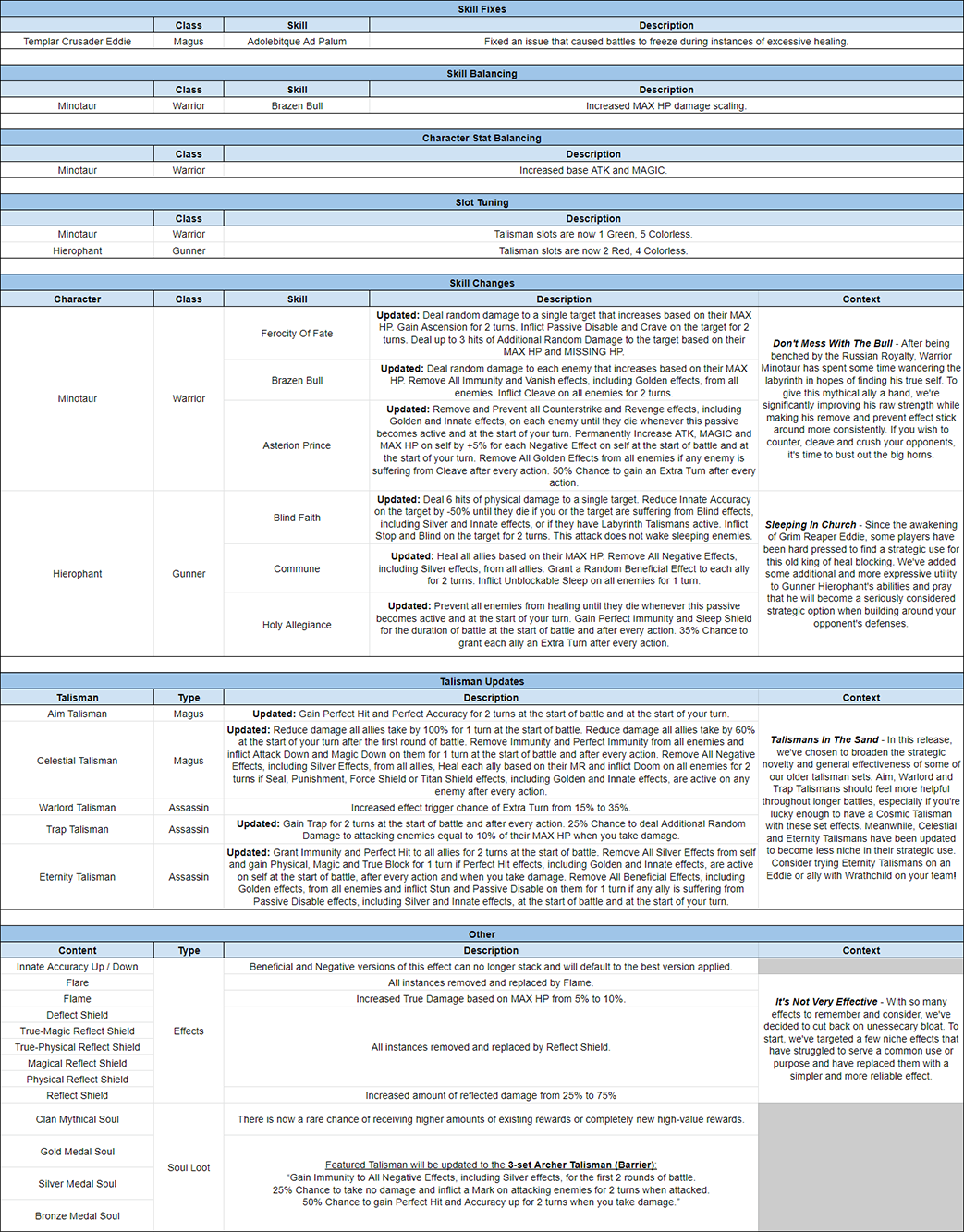 Name:  LOTB Tuning Release Notes - August 2020.png
Views: 4916
Size:  778.4 KB