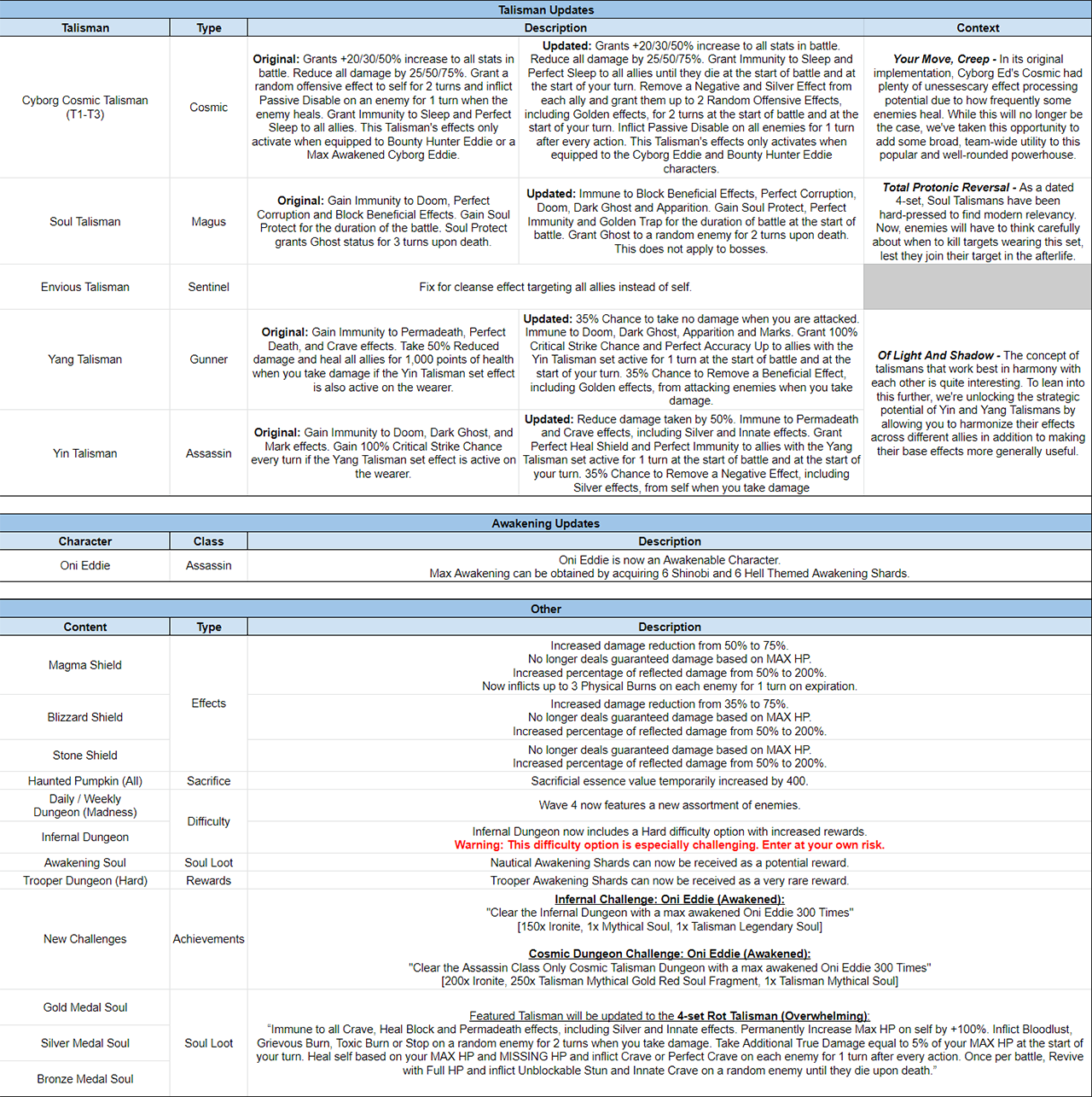 Name:  LOTB Tuning Release Notes - September 2020 - 2.png
Views: 7171
Size:  809.0 KB