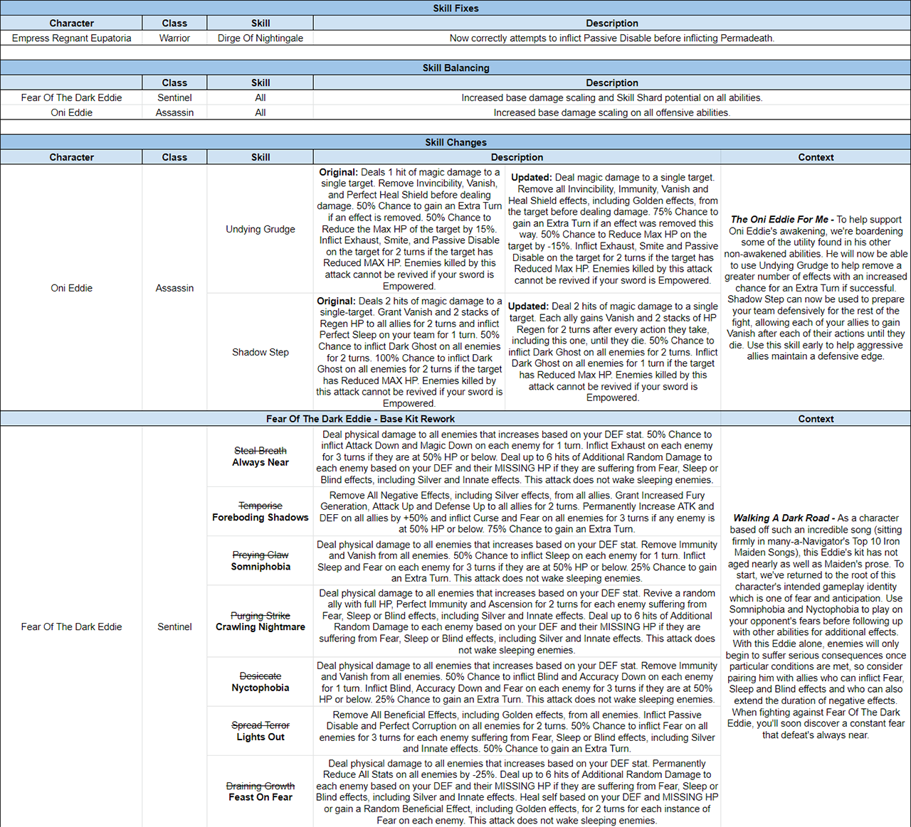 Name:  LOTB Tuning Release Notes - September 2020 - 1.png
Views: 7595
Size:  863.4 KB
