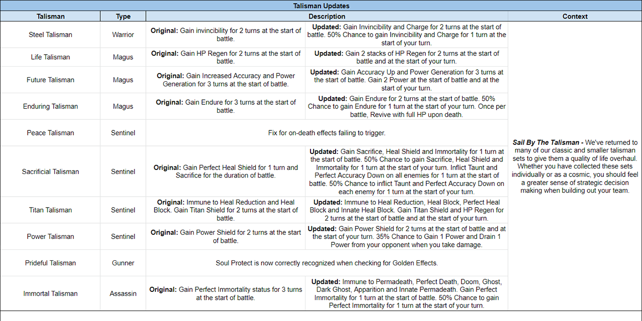Name:  LOTB Tuning Release Notes - October 2020 - 3.png
Views: 8601
Size:  361.4 KB