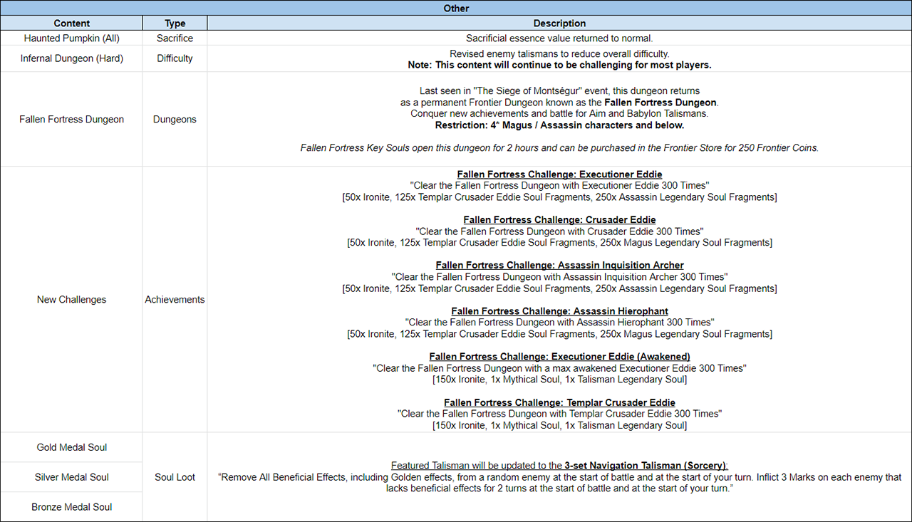 Name:  LOTB Tuning Release Notes - October 2020 - 4.png
Views: 7393
Size:  320.9 KB