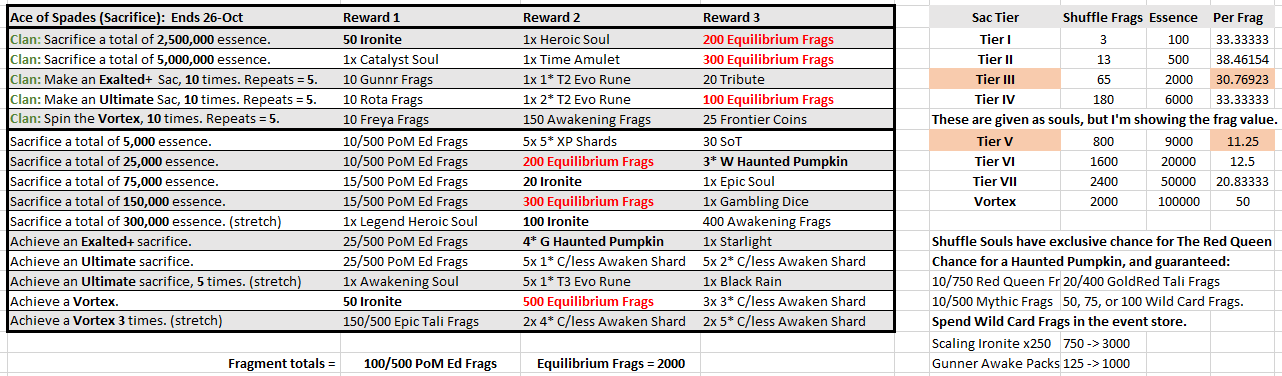 Name:  Oct-AceOfSpades.PNG
Views: 1587
Size:  64.9 KB