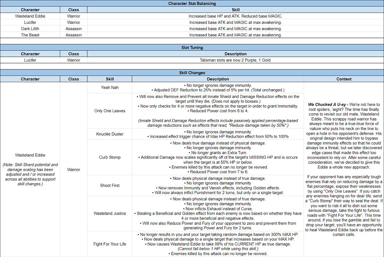 Name:  LOTB Tuning Release Notes - November 2020 - 1.png
Views: 5624
Size:  506.7 KB