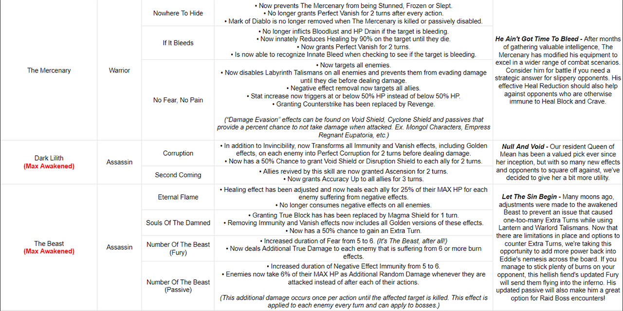 Name:  LOTB Tuning Release Notes - November 2020 - 2.png
Views: 6648
Size:  475.8 KB