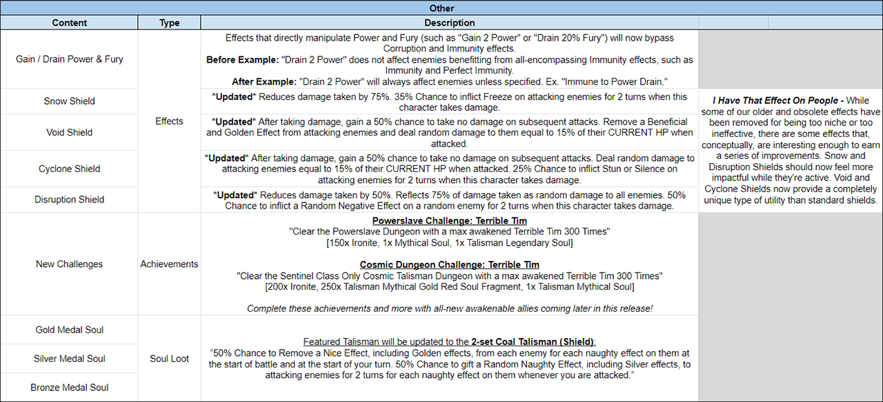 Name:  LOTB Tuning Release Notes - November 2020 - 4.png
Views: 6577
Size:  372.2 KB