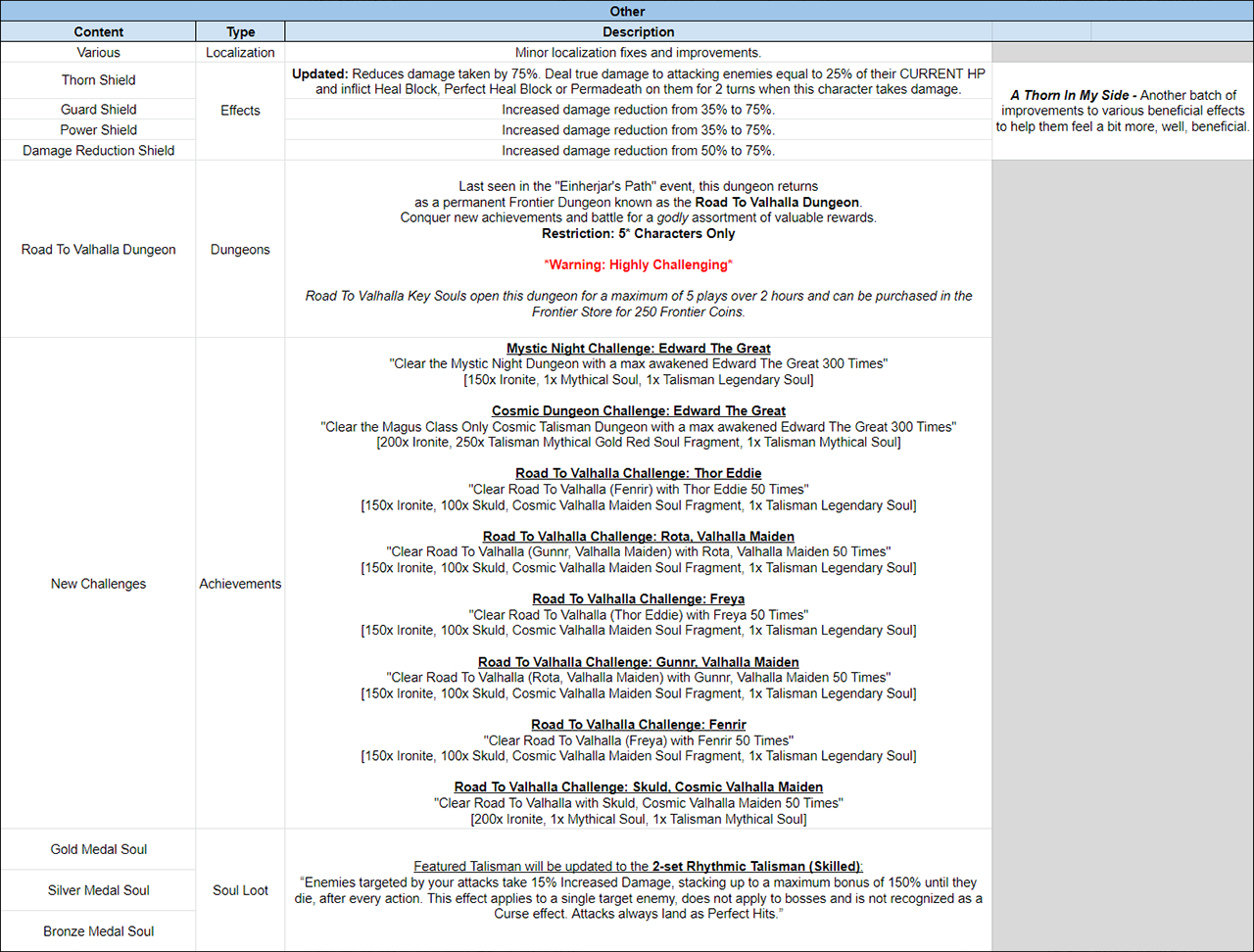 Name:  LOTB Tuning Release Notes - December 2020 - 2.png
Views: 7290
Size:  450.7 KB