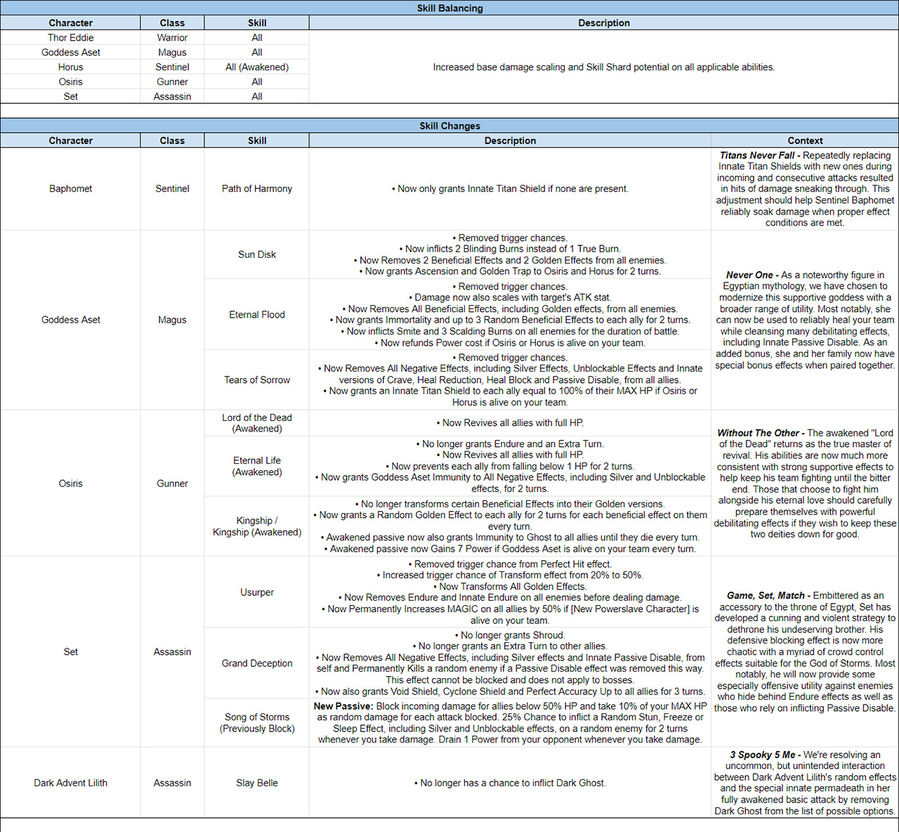 Name:  LOTB Tuning Release Notes - January 2021 - 1.png
Views: 9822
Size:  670.8 KB