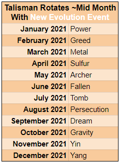 Name:  EvolutionRotation2021.PNG
Views: 1259
Size:  12.6 KB