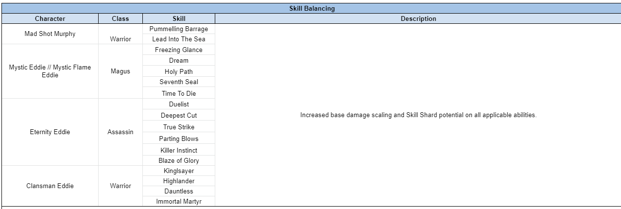 Name:  skillbalancing.PNG
Views: 7084
Size:  23.0 KB