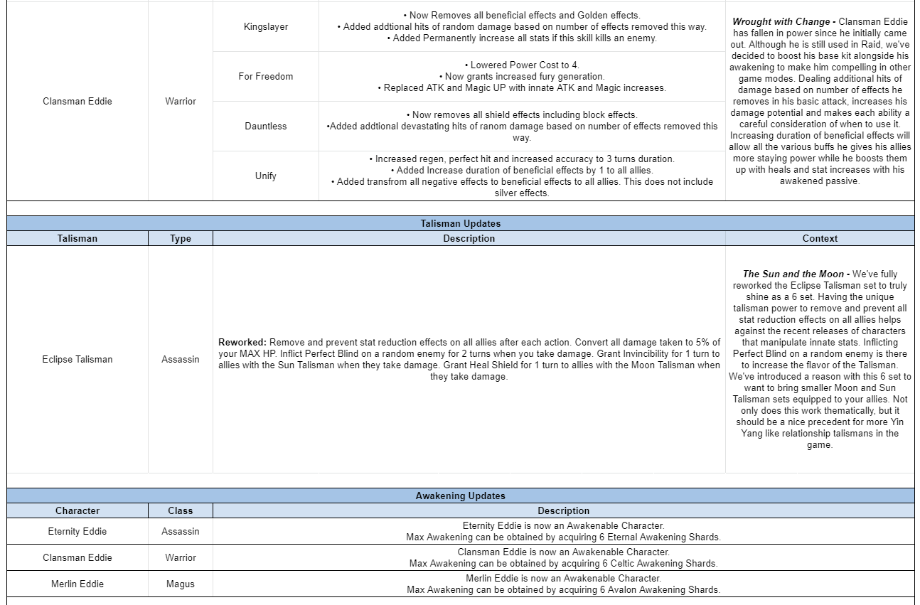 Name:  skillchanges 2.PNG
Views: 8472
Size:  100.1 KB