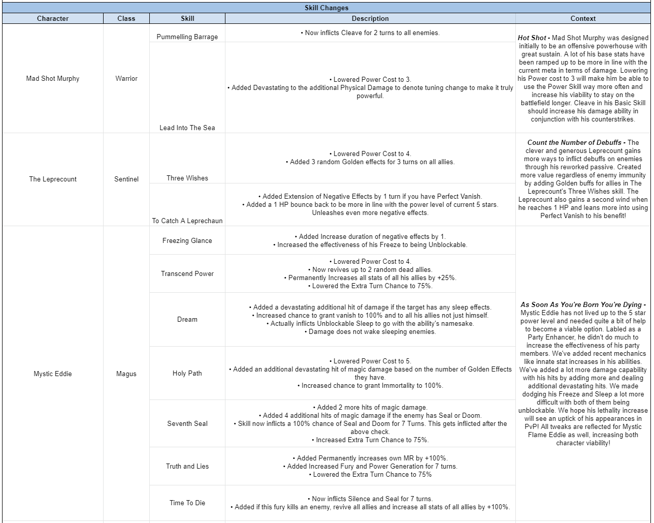 Name:  skill changes edit.PNG
Views: 5592
Size:  142.3 KB