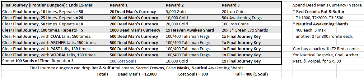 Name:  March2021-FinalJourney.PNG
Views: 2051
Size:  43.5 KB