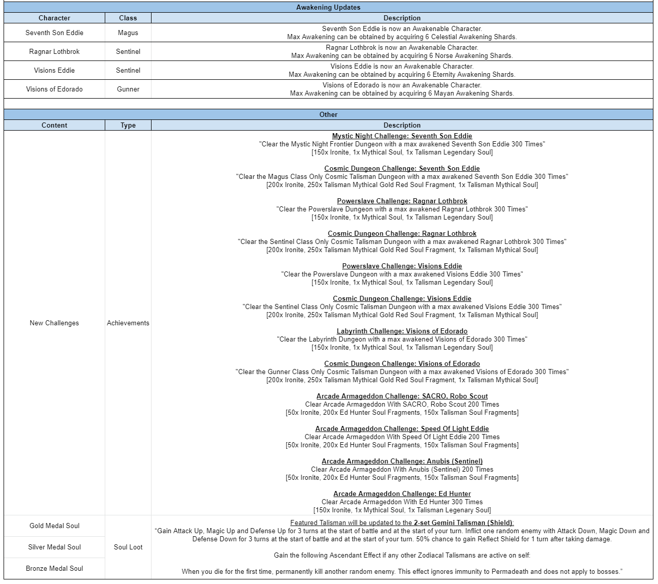 Name:  pt3.PNG
Views: 3977
Size:  132.5 KB