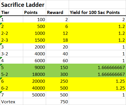 Name:  sac rewards.png
Views: 2680
Size:  10.0 KB