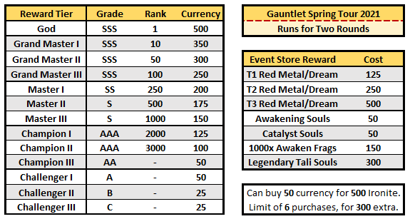 Name:  May2021-GauntletSpringTour2021.PNG
Views: 1682
Size:  22.4 KB