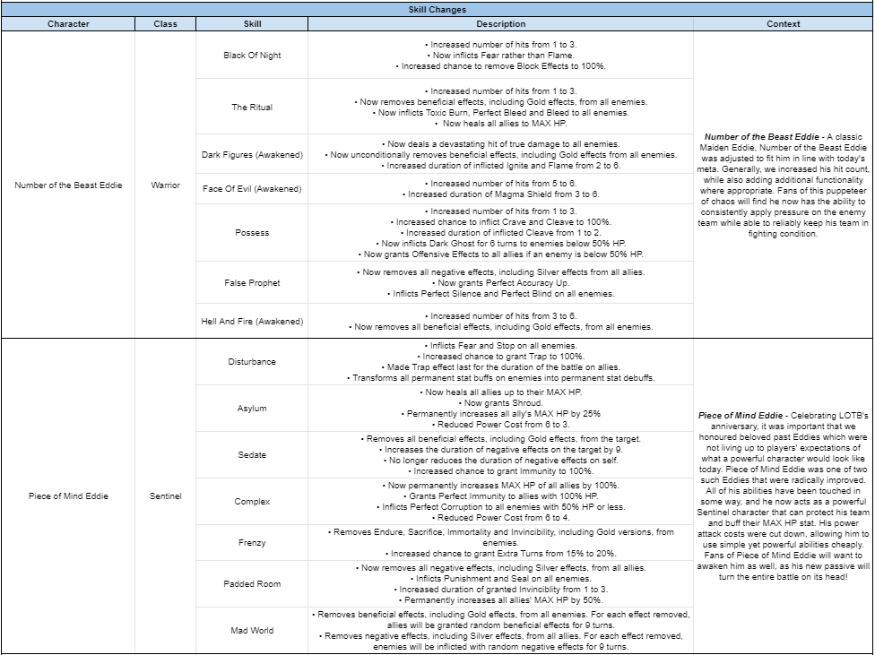 Name:  Skill Changes 1.PNG
Views: 2787
Size:  92.2 KB