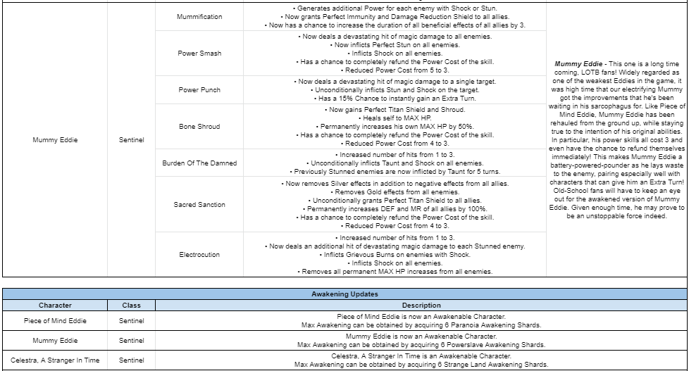 Name:  Skill Changes 2.PNG
Views: 2676
Size:  68.4 KB