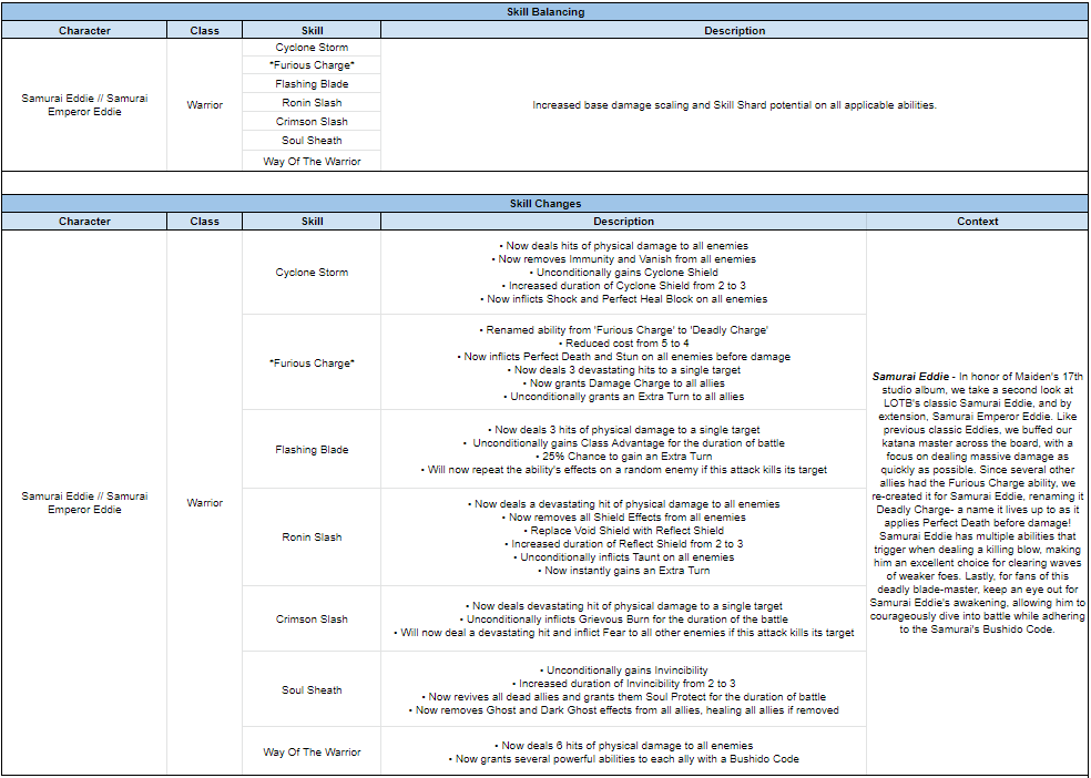 Name:  Tuning Notes 7.10 pt1.PNG
Views: 2249
Size:  69.0 KB
