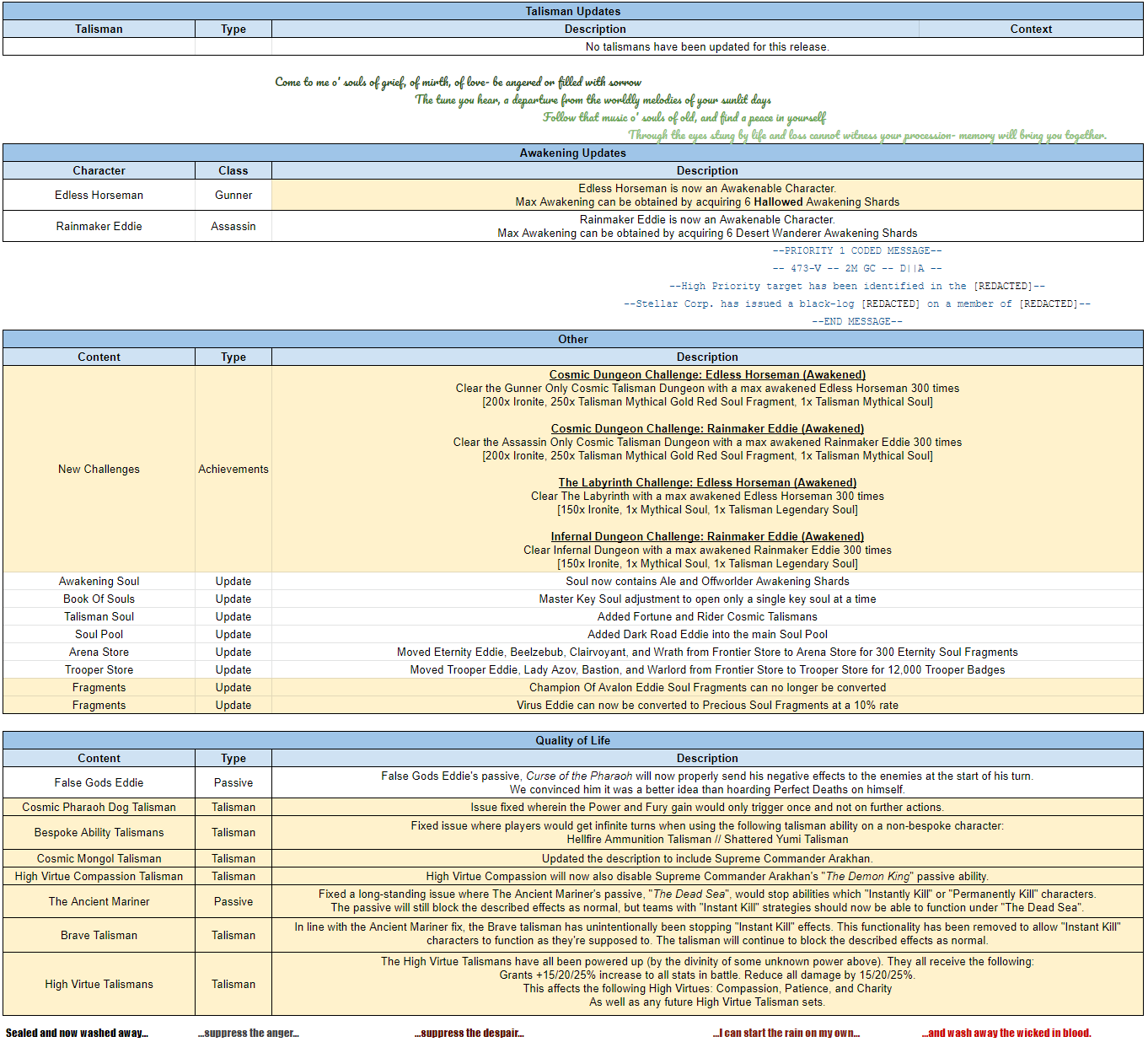 Name:  OctoberTuningNotesUpdatedPt2.png
Views: 850
Size:  202.8 KB