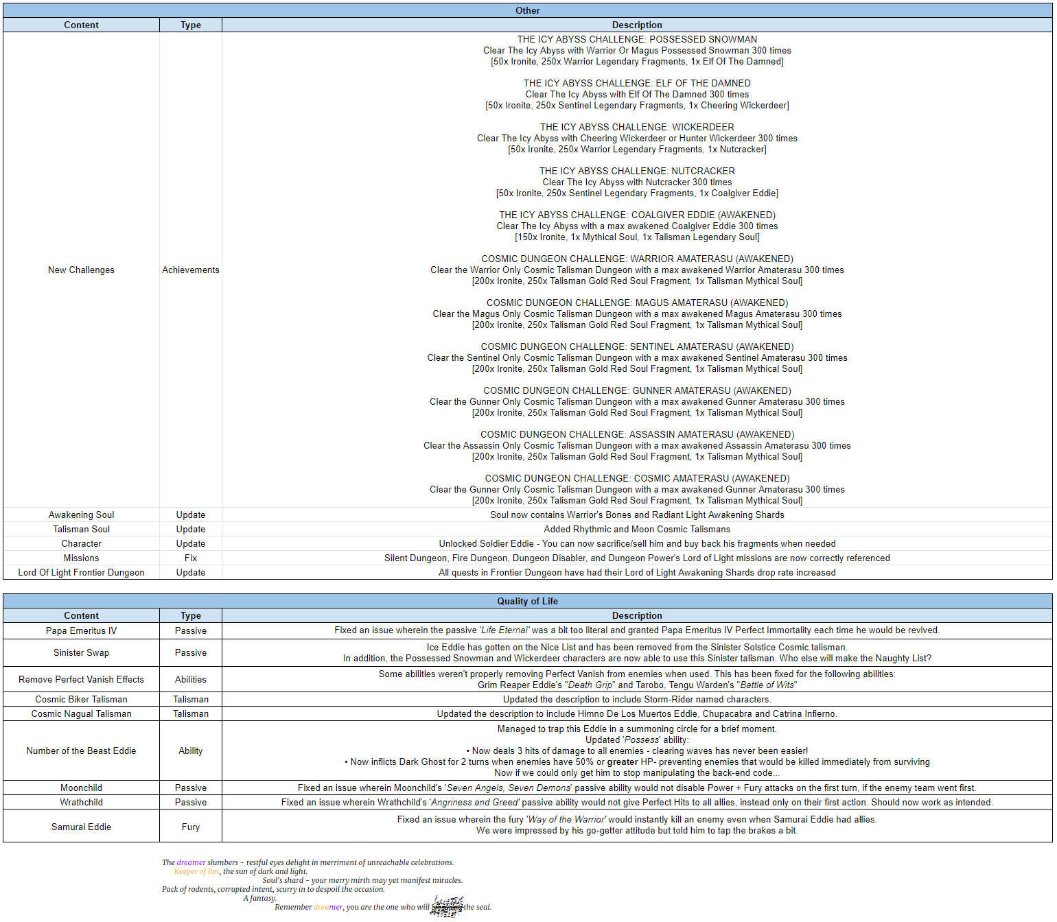 Name:  TuningNotesNovemberPart2.PNG
Views: 1501
Size:  165.8 KB