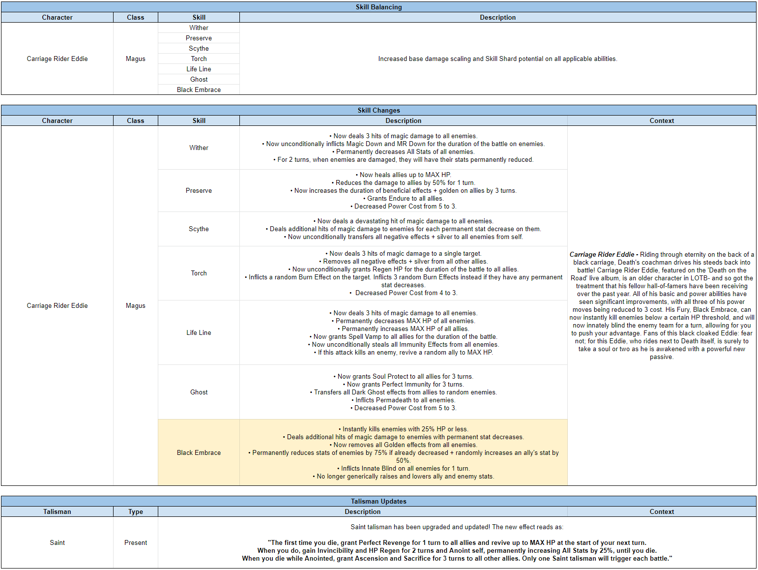 Name:  JanuaryTuningPart1V2.PNG
Views: 616
Size:  126.9 KB