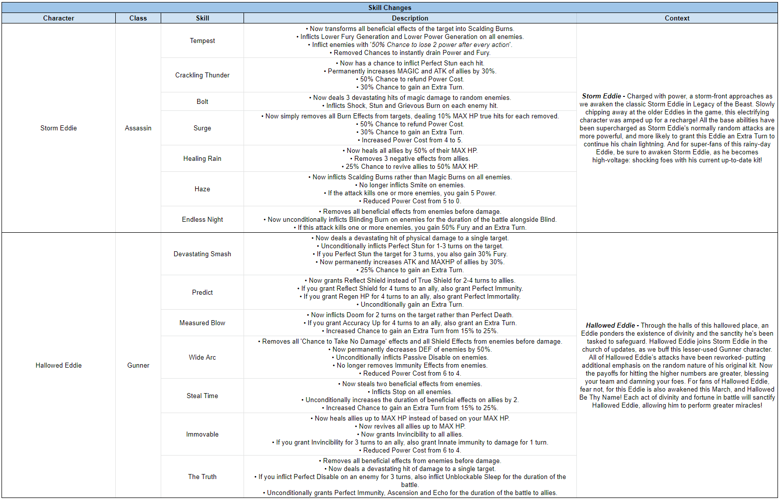 Name:  Feb2022TuningP2.png
Views: 1329
Size:  150.5 KB