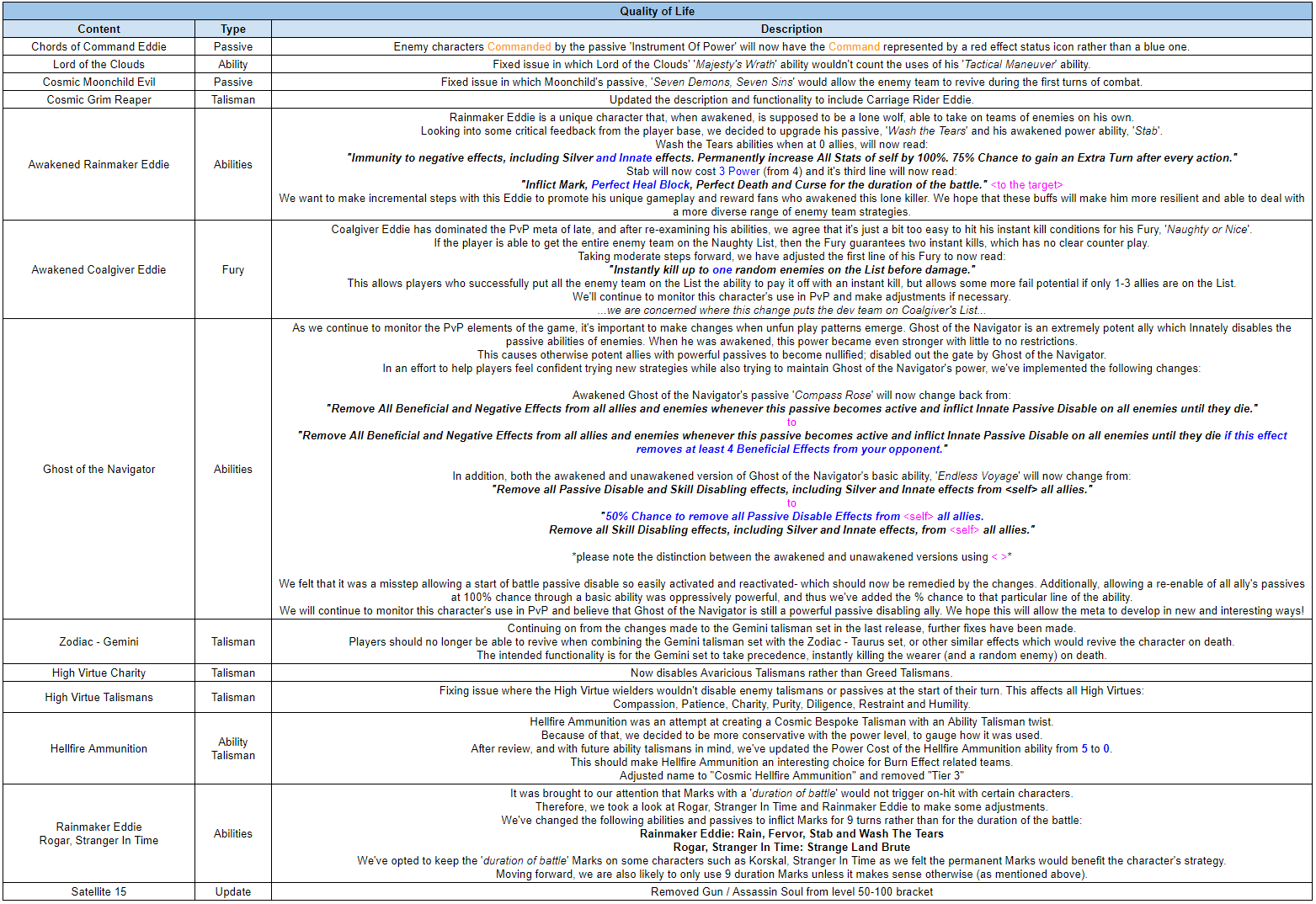 Name:  Feb2022TuningP3.png
Views: 1424
Size:  196.1 KB