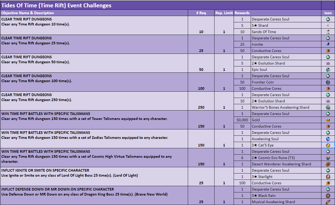 Name:  Tides Of Time Event Challenges.png
Views: 739
Size:  172.8 KB